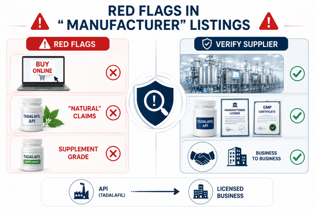 Red Flags in "Manufacturer" Listings